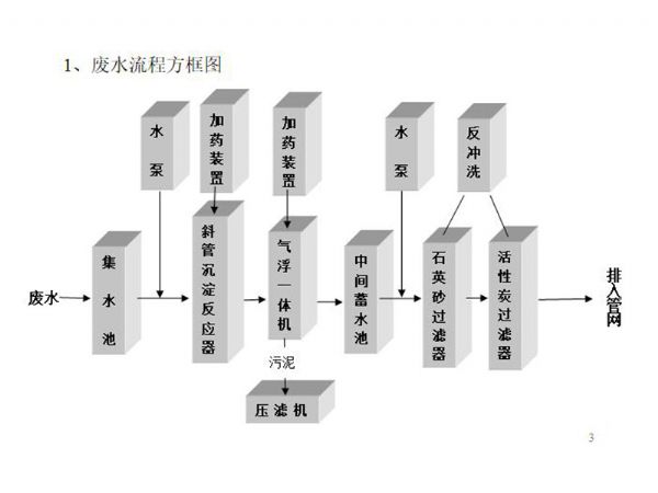 酸洗磷化污水處理設(shè)備